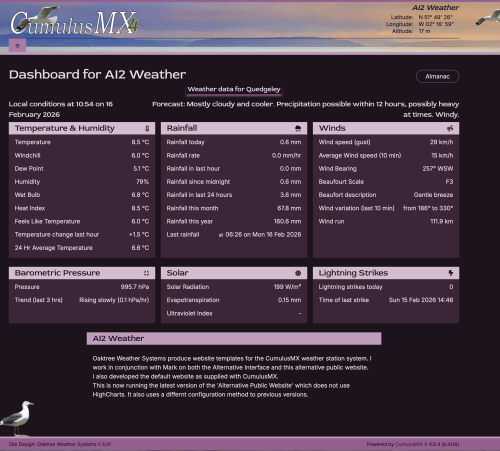 Alternative Public Website