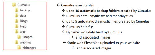Cumulus folder structure.PNG